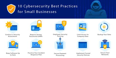 Best Practices for Account Security