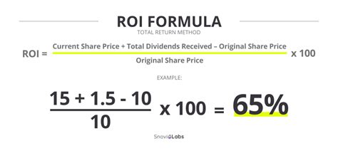 Best Practices for Calculating ROI