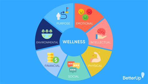 Best Practices for Employee Health