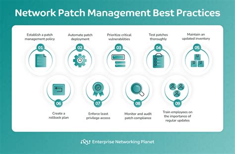 Best Practices for Patching