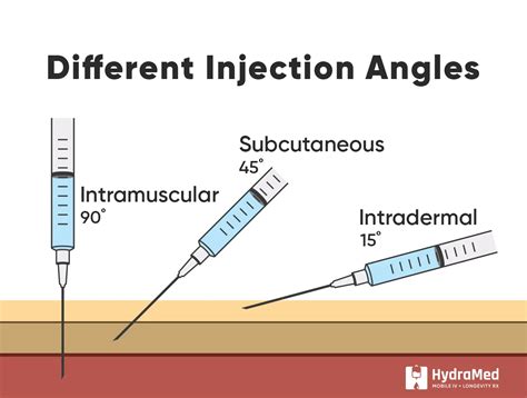 Best Practices for Subcutaneous Injections