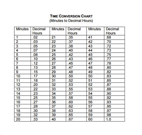 Best Practices for Time Conversions