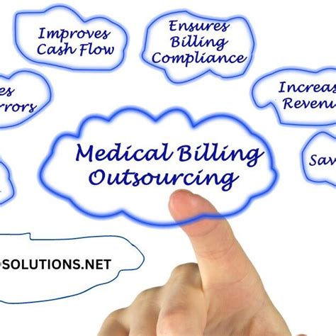 Billing Disputes