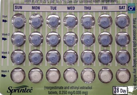 Birth Control Pill Costs