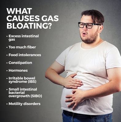 Bloating and Gas