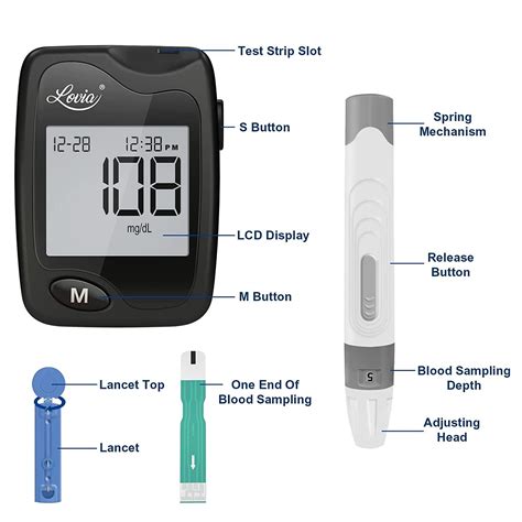 Blood Glucose Meter