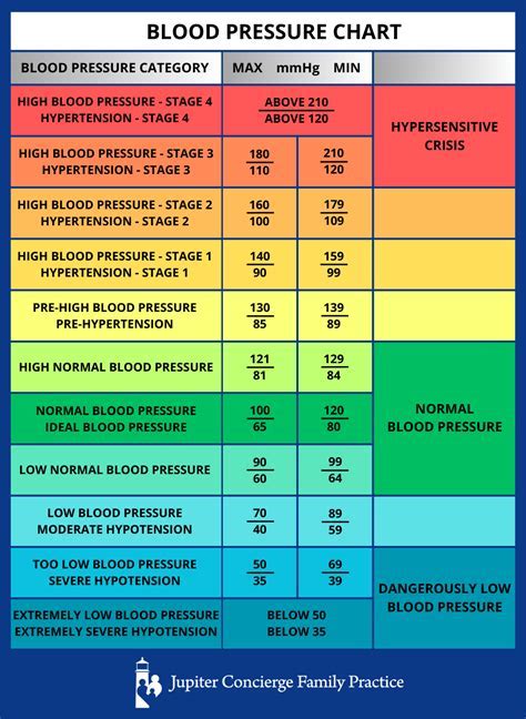 Blood Pressure