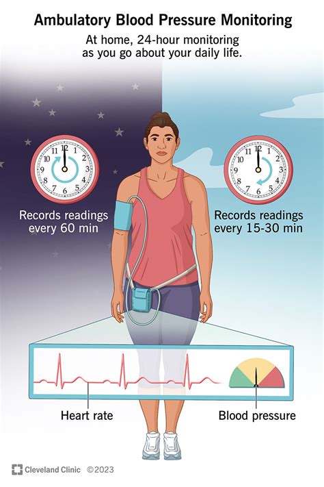 Regular blood pressure monitoring