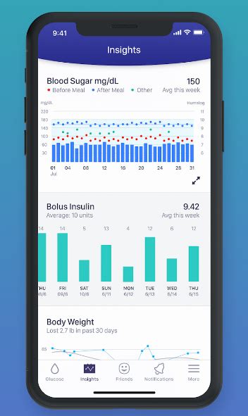 Blood Sugar Level Management Apps