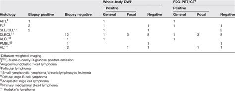 Bone Marrow Results