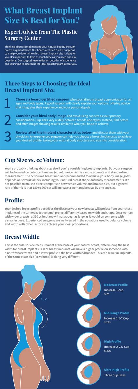 Impact on Breast Appearance and Sensation