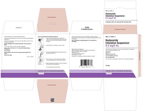 Conclusion and Final Thoughts on Budesonide Inhalation Suspension