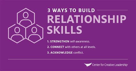Building Relationship