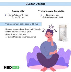 Buspirone Benefits
