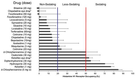 Buspirone Comparison