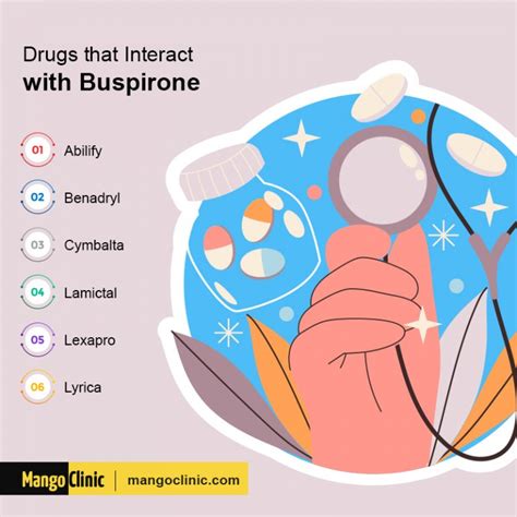 Buspirone Conclusion