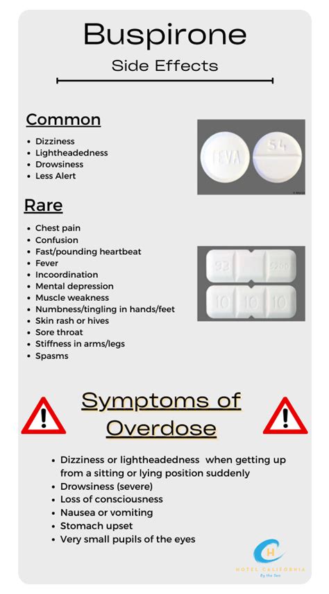 Buspirone Side Effects