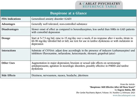 Buspirone Uses