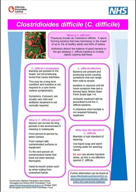 C Diff and Infection Control