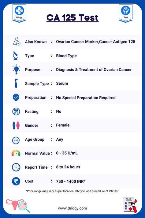 CA-125 other cancers