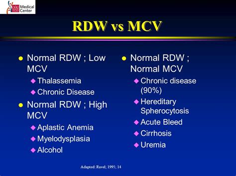 CBC RDW Count Practical Applications