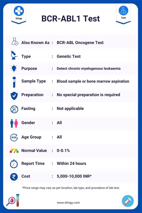 CEA Blood Count Limitations