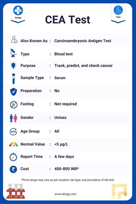 CEA Blood Count and Treatment