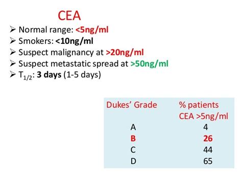 CEA Normal Range