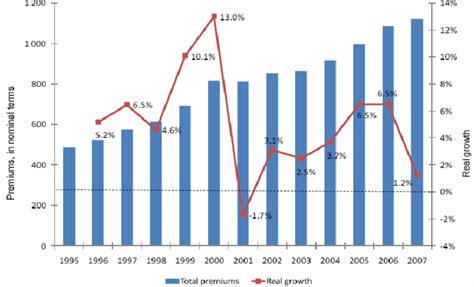 CEA Statistics