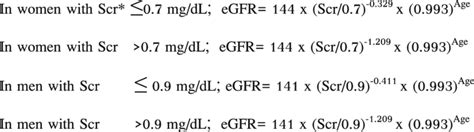 CKD-EPI Formula