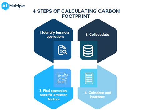CO2 Next Steps