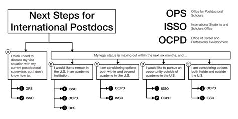 COVID-19 Next Steps