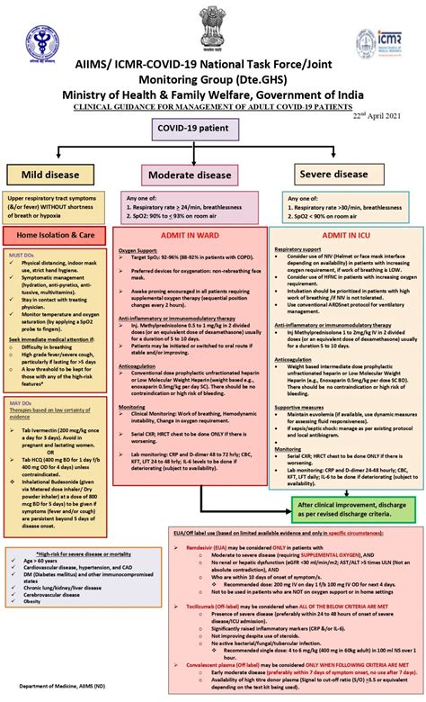 COVID-19 Treatment and Management