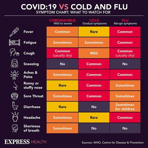 COVID-2024 New Strain Alert