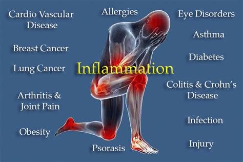 CRP Chronic Diseases