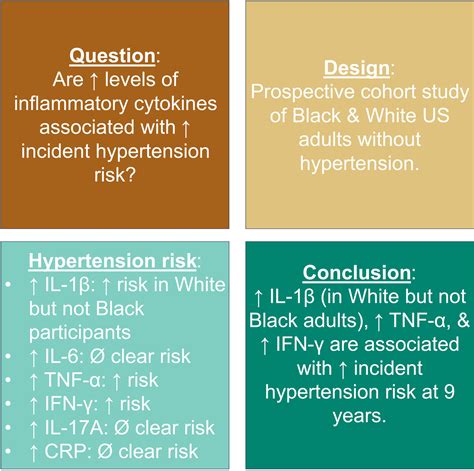 CRP Conclusion