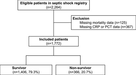 CRP Medical Abbreviation