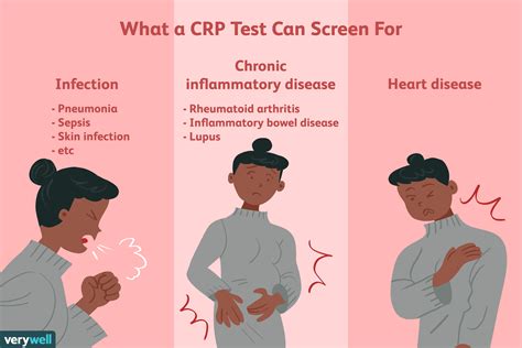 CRP Test in Children