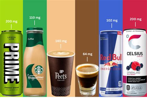 Caffeinated Beverages