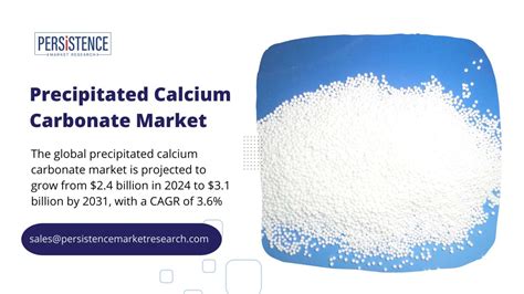 Calcium Carbonate Future