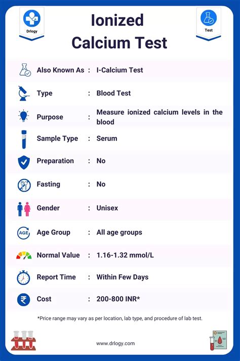 Calcium Level Test Results