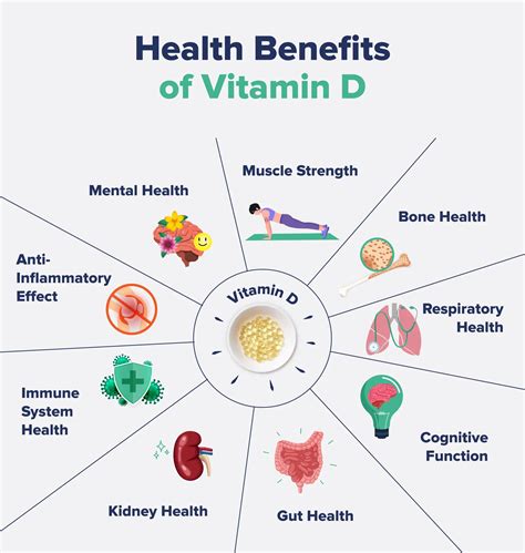 Calcium and Vitamin D Benefits