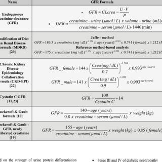 Calculating Glomerular Filtration Rate