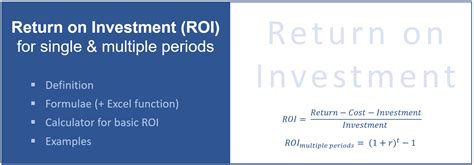 Calculating ROI
