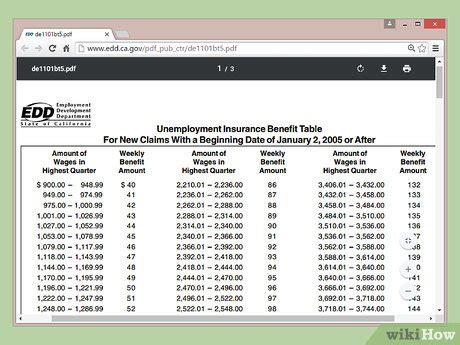 California EDD Unemployment Benefits Payment