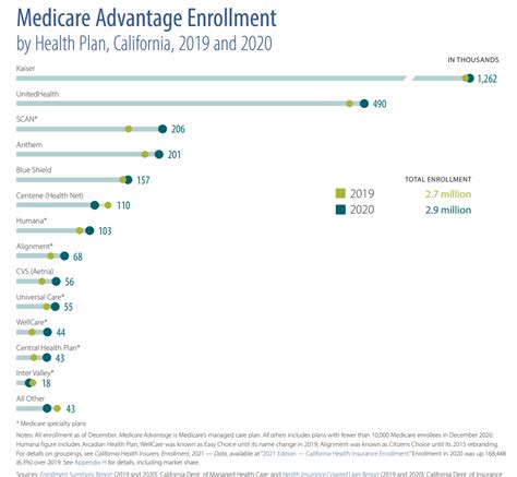 Kaiser Permanente California Health Plan Options
