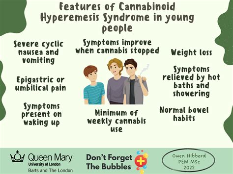 Cannabinoid Hyperemesis Syndrome Causes