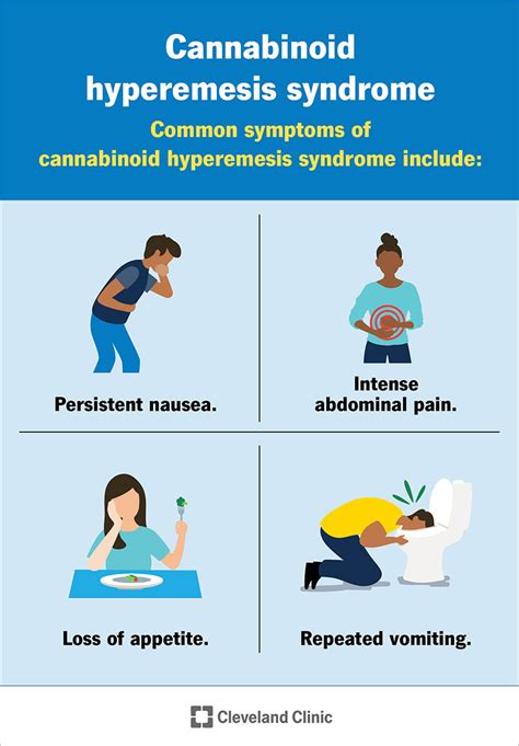 Cannabinoid Hyperemesis Syndrome Complications