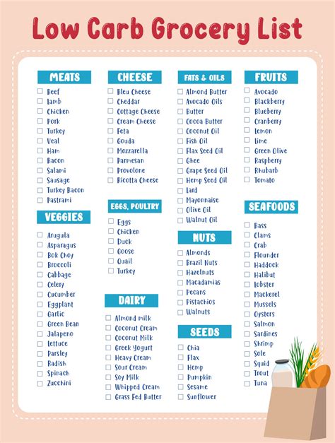 Carb Foods