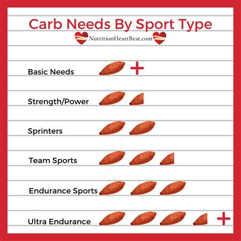 Carb Foods for Athletes